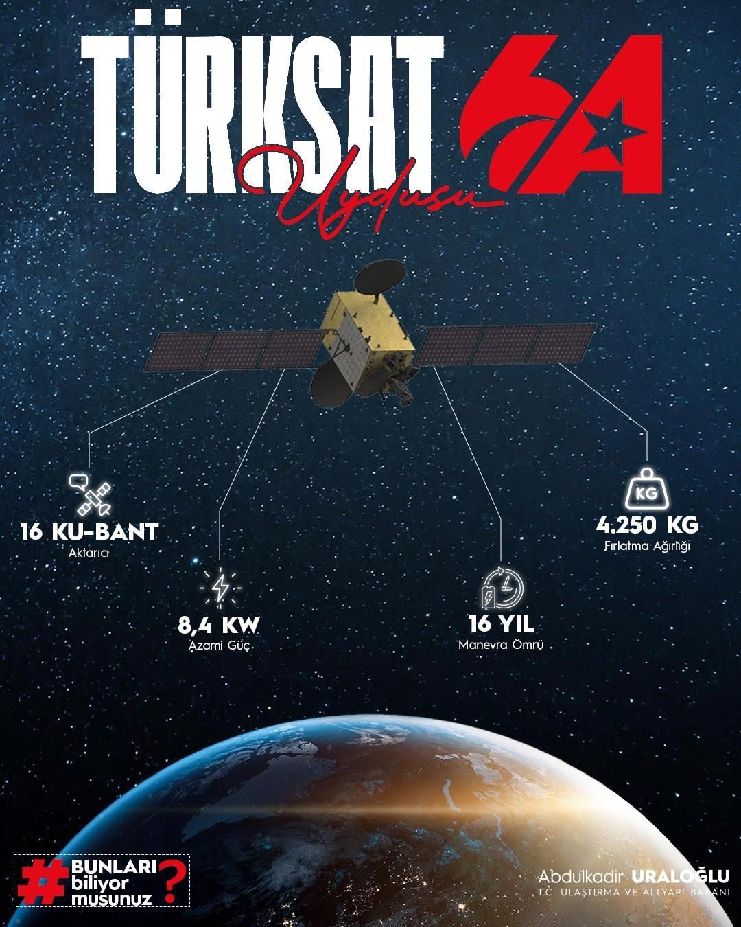 Haziran ayında fırlatılacak Türksat 6A için özel logo tasarlandı