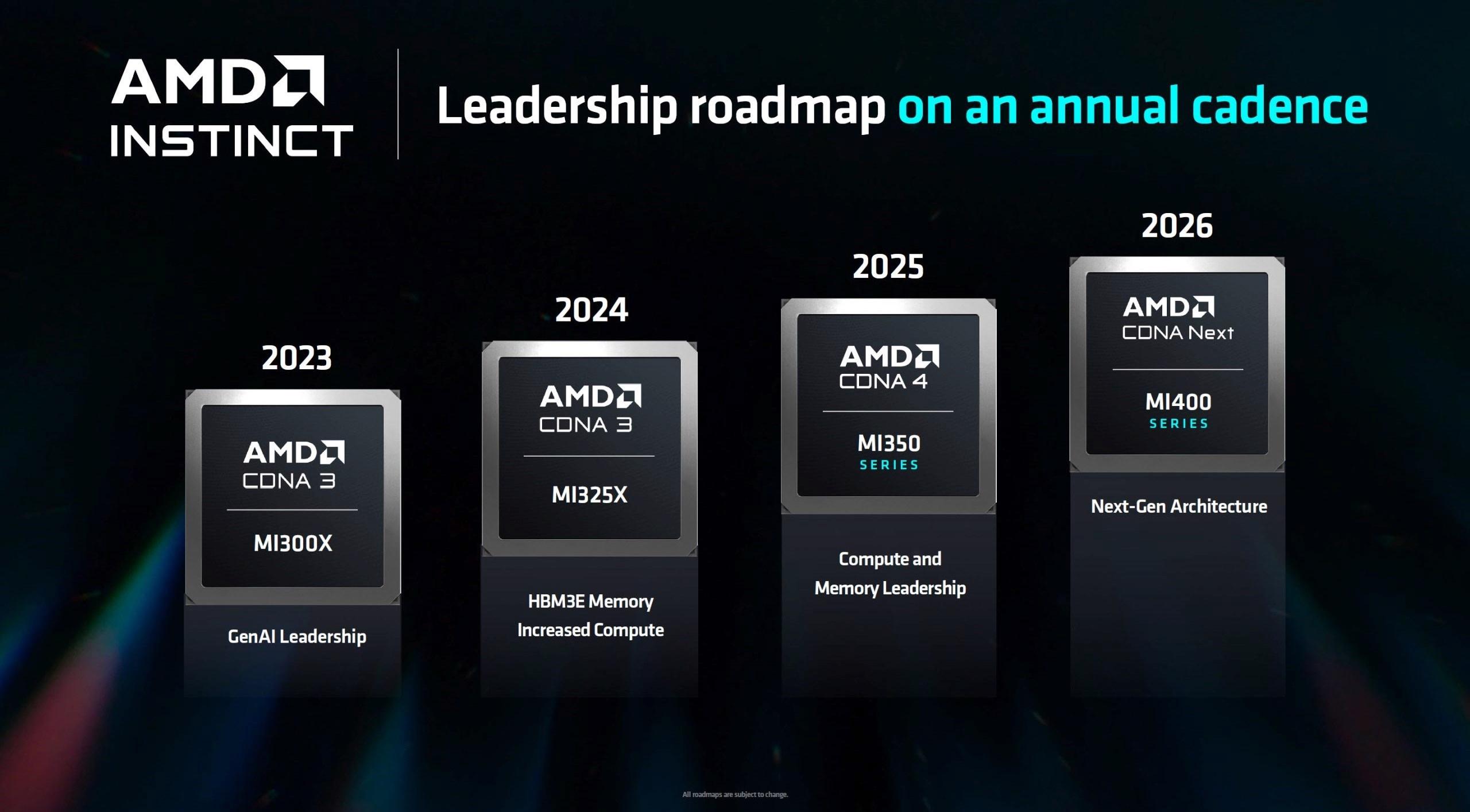 AMD’den Nvidia’ya yapay zekada Instinct MI325X yanıtı: MI350 ve MI400 yolda